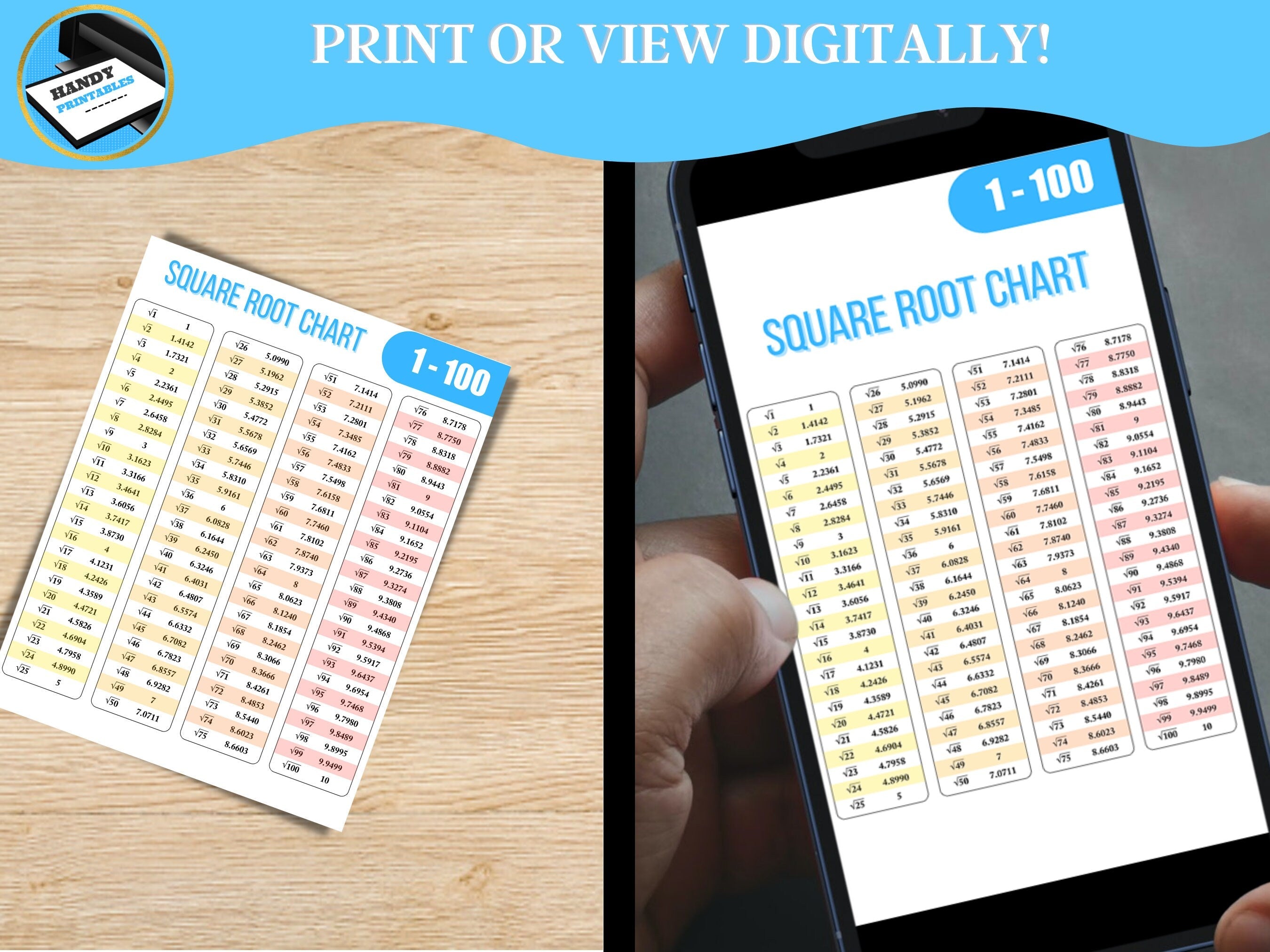 SQUARE ROOT Chart, 1 to 100, Table, Printable, Math Poster, Digital Download, pdf, png, Educational, square of numbers - HandyPrintables